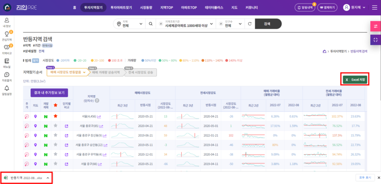 부동산지인 프리미엄 서비스 내 엑셀 다운로드 기능. 사진ㅣ부동산지인