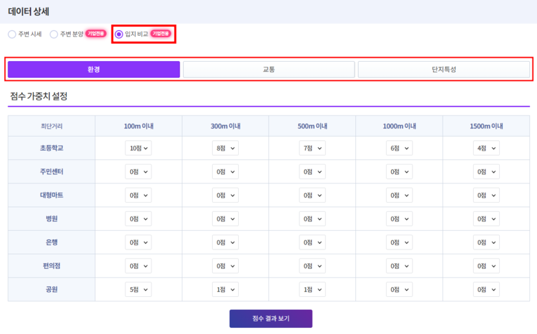 부동산지인 프리미엄 서비스 내 입지 점수화 기능. 사진ㅣ부동산지인