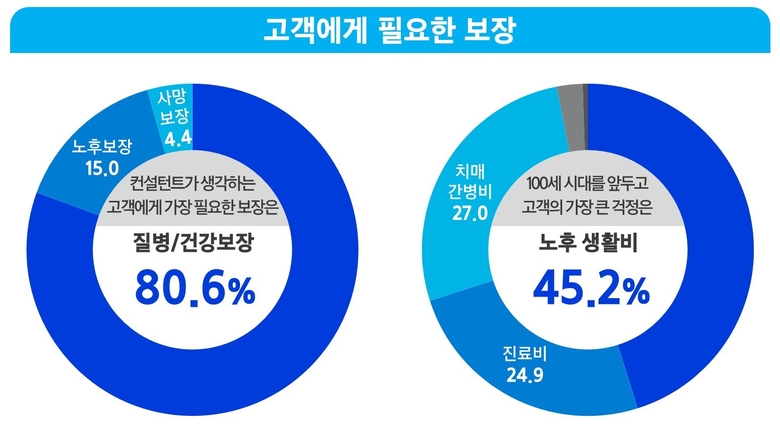 이미지ㅣ삼성생명