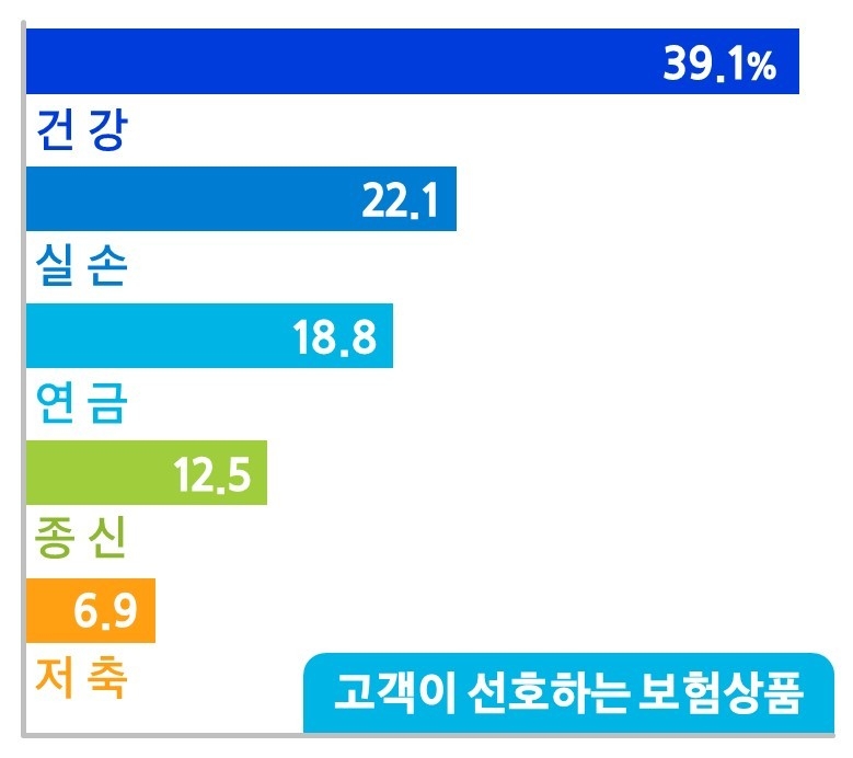 이미지ㅣ삼성생명