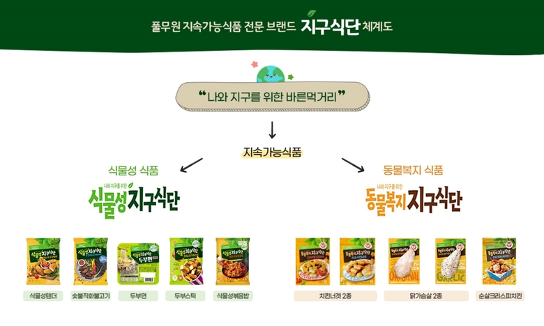 풀무원 지구식단 체계도. 이미지ㅣ풀무원