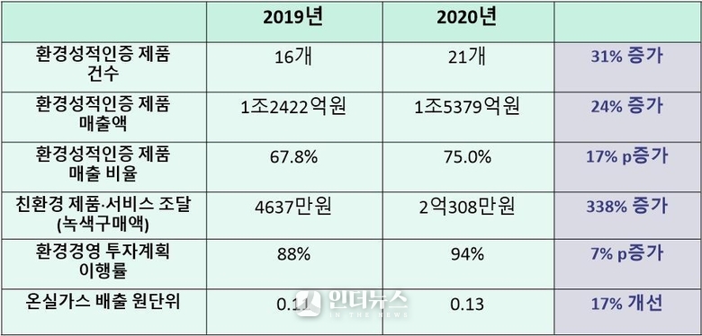 하이트진로 2020 종합 환경성과. 자료ㅣ2021 하이트진로 지속환경보고서