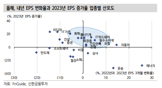 이미지ㅣ신한금융투자