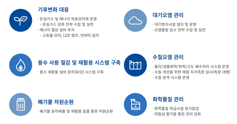 종근당 환경경영 방침. 이미지ㅣ종근당홈페이지