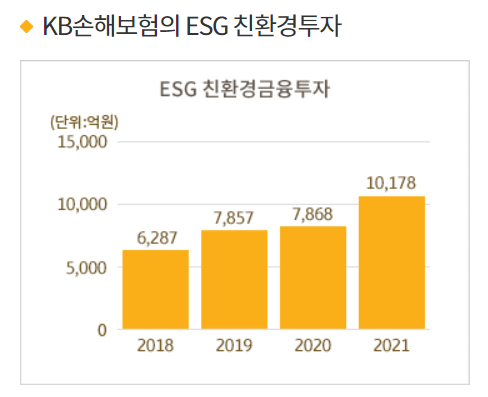 이미지ㅣKB손해보험