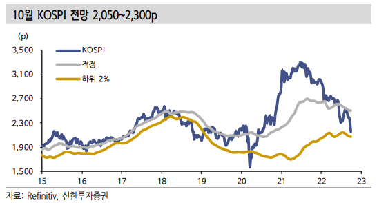 이미지ㅣ신한투자증권