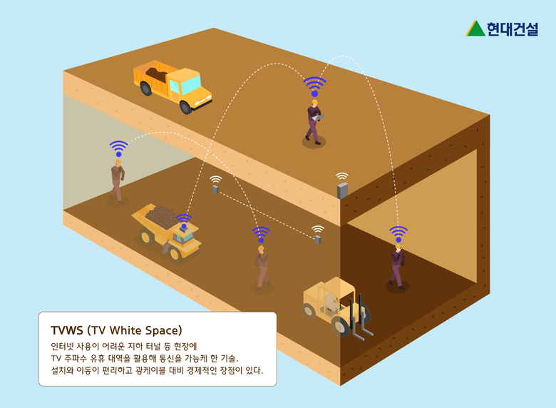 현대건설이 터널 현장에 최초 도입한 TVWS 기술 관련 예시도. 사진ㅣ현대건설