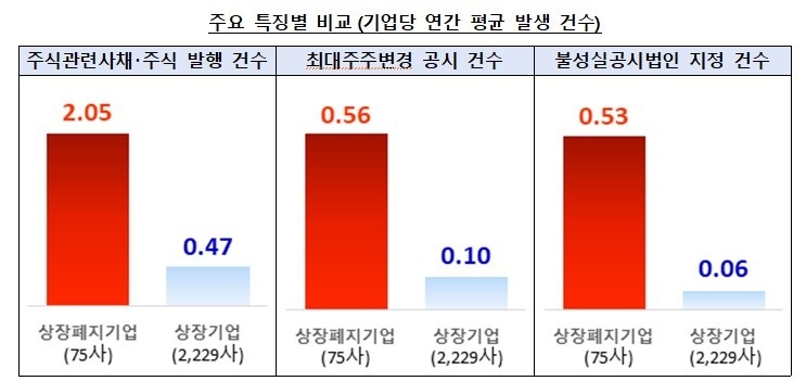 자료출처|금융감독원