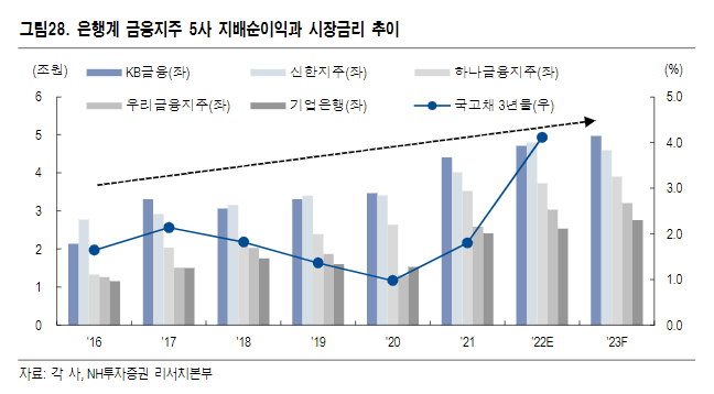 이미지ㅣNH투자증권