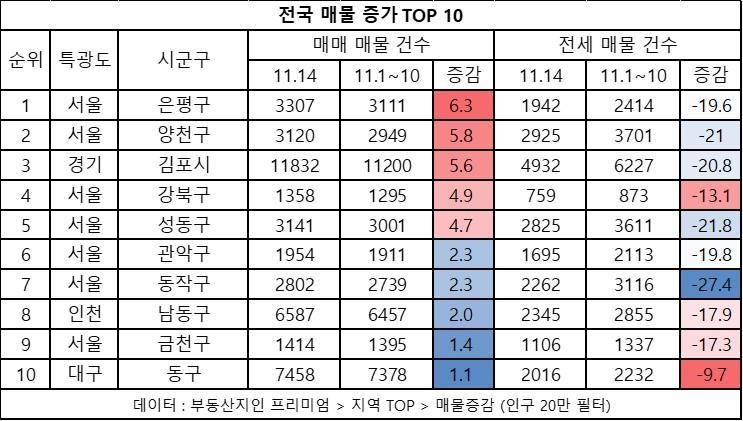 자료ㅣ부동산지인