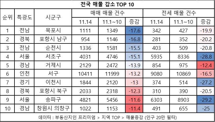 자료ㅣ부동산지인