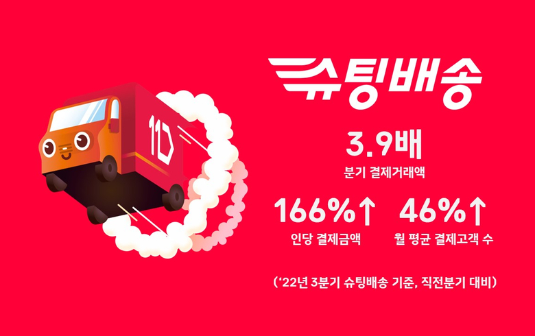 11번가 슈팅배송 3분기 주요 실적. 이미지ㅣ11번가