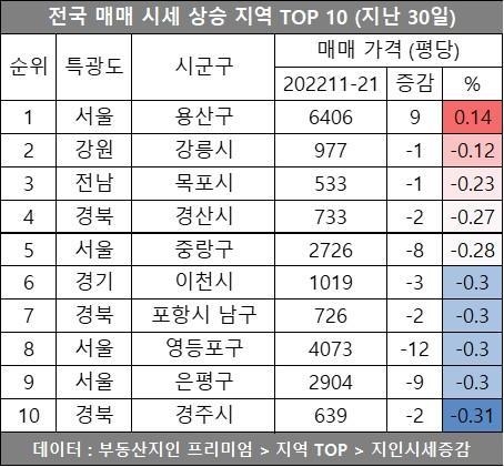 자료ㅣ부동산지인