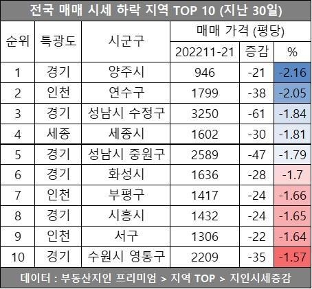 자료ㅣ부동산지인