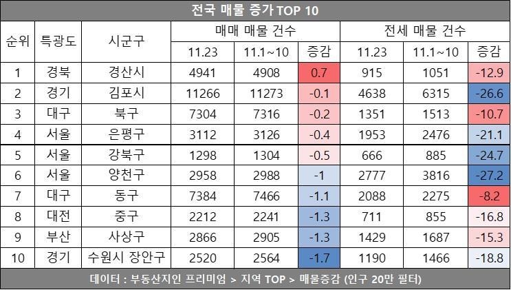 자료ㅣ부동산지인