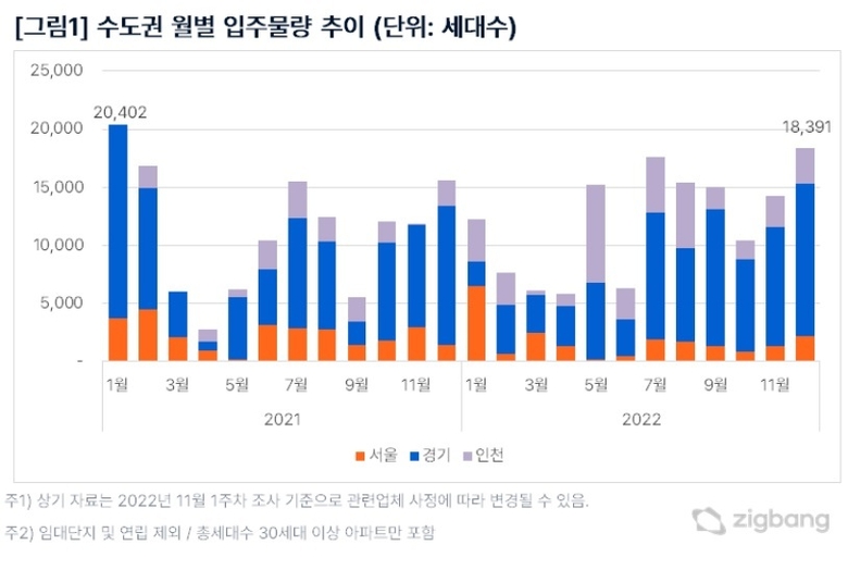 자료ㅣ직방