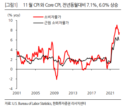 이미지ㅣ한화투자증권