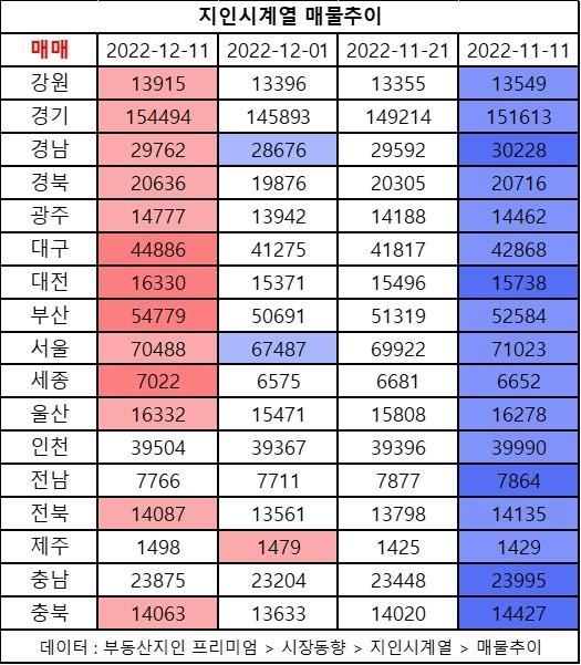 자료ㅣ부동산지인