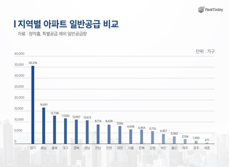 자료ㅣ리얼투데이