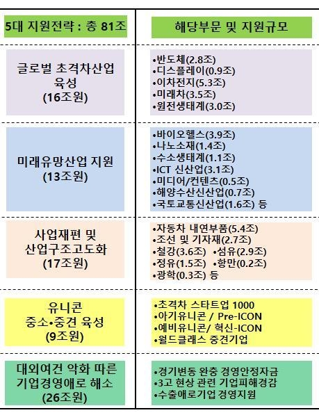 2023년도 정책금융기관 자금공급 기본방향. 자료출처|금융위원회