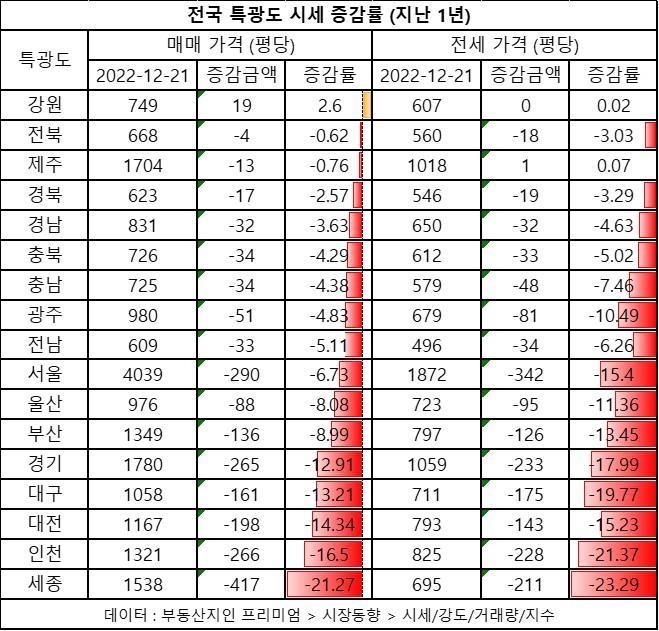 자료ㅣ부동산지인