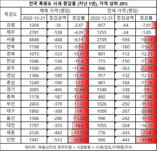자료ㅣ부동산지인