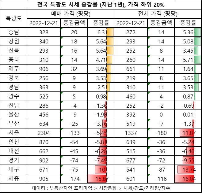 자료ㅣ부동산지인