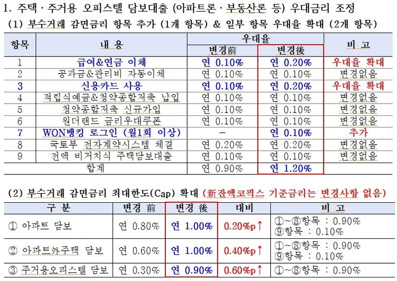 자료출처|우리은행