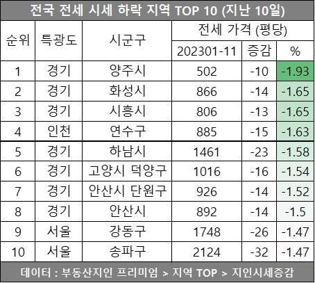 자료ㅣ부동산지인