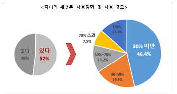 자료출처│한화생명