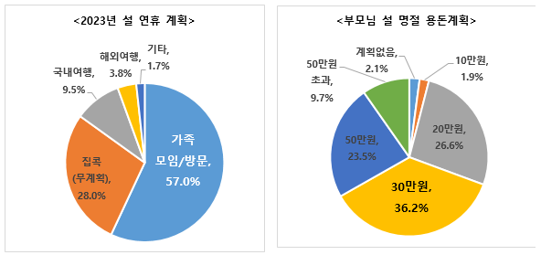 자료출처│한화생명