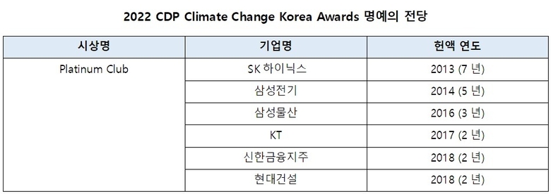 자료ㅣCDP한국위원회