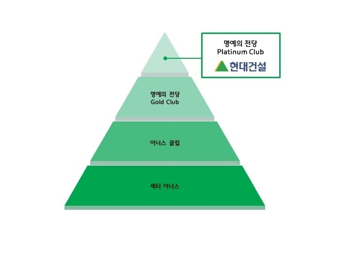 사진ㅣ현대건설