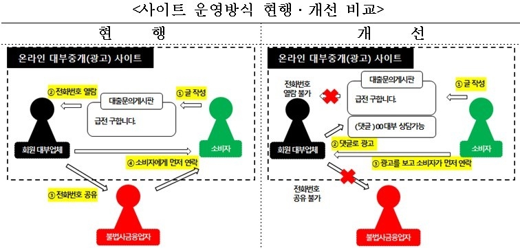 자료출처│금융위원회