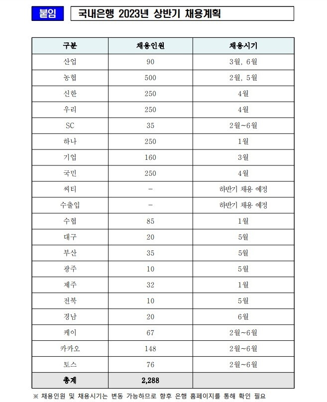 자료출처│은행연합회
