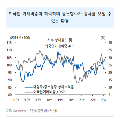 이미지ㅣ유안타증권
