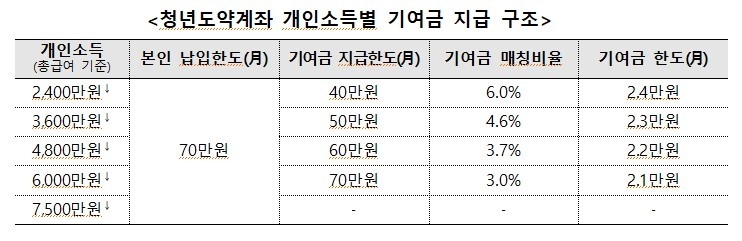 자료출처│금융위원회