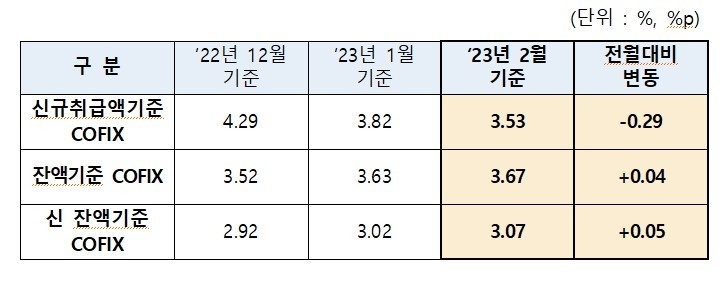 자료출처ㅣ은행연합회