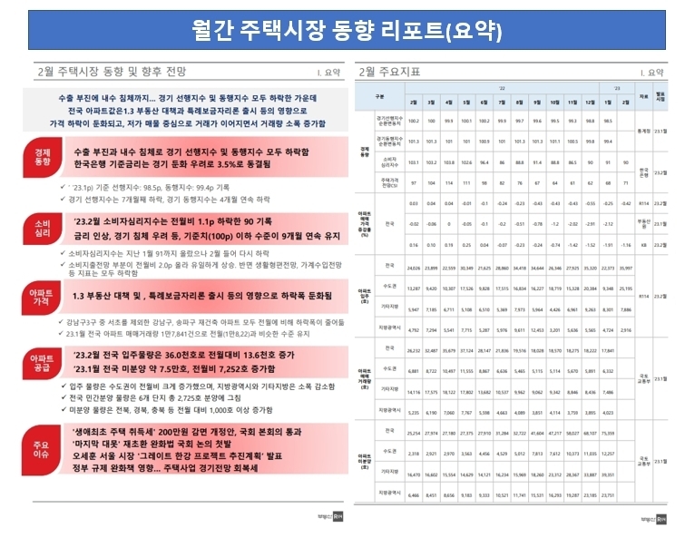 ‘월간 주택시장 동향 리포트’ 예시. 사진ㅣ부동산R114