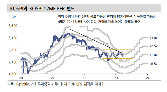 이미지ㅣ신한투자증권