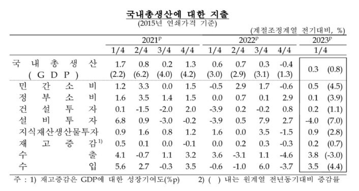 자료|한국은행