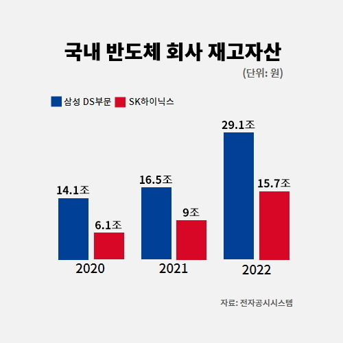 그래픽|권용희 기자