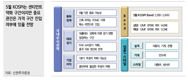 이미지ㅣ신한투자증권