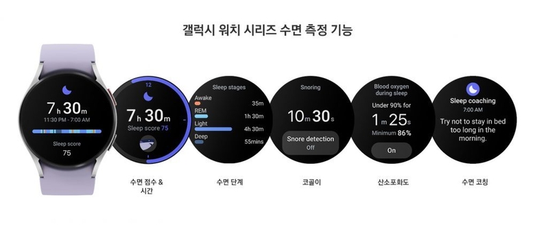갤럭시 워치 시리즈 수면 측정 기능 인터페이스. 사진|삼성전자