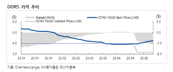 이미지ㅣNH투자증권