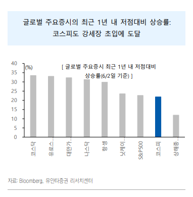 이미지ㅣ유안타증권