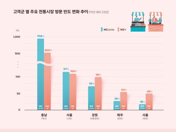 자료출처ㅣBC카드