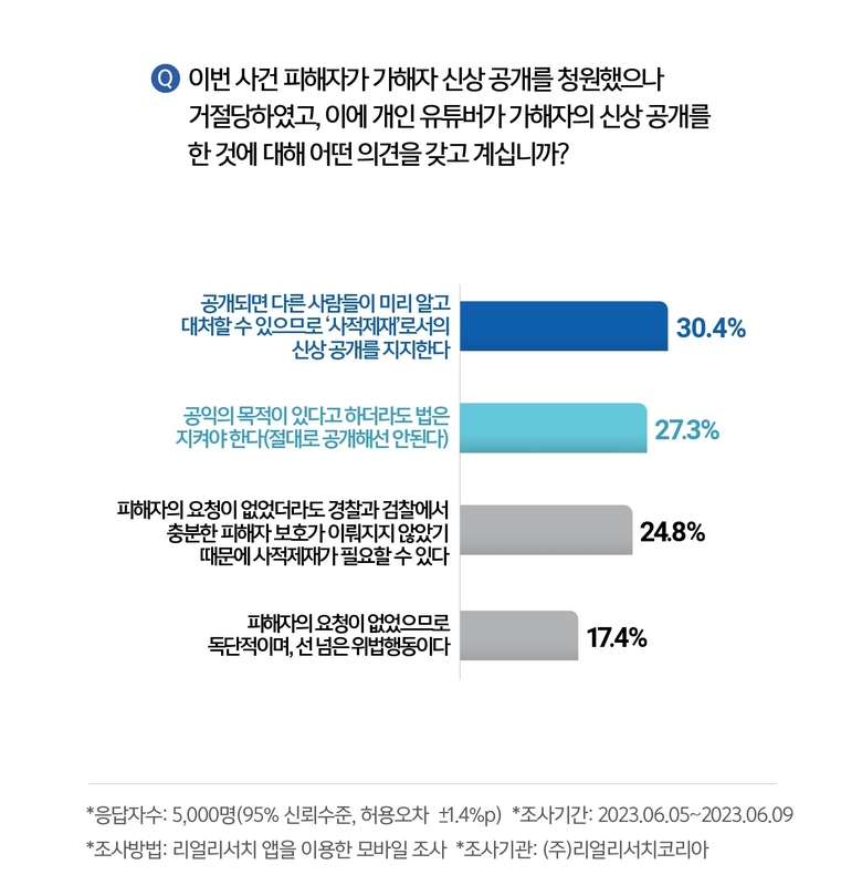 이미지|리얼리서치코리아