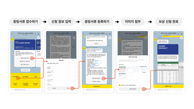 카카오가 진행한 피해보상 절차 예시. 이미지|카카오