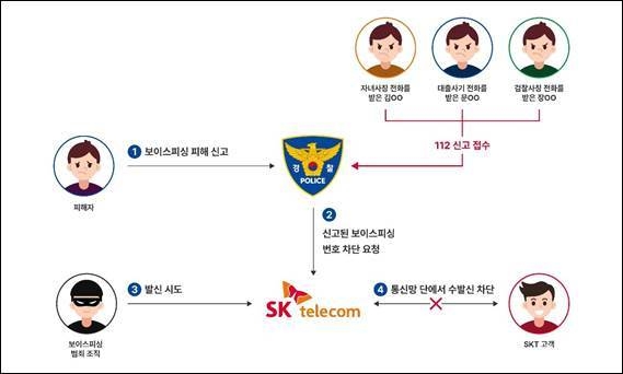 SKT텔레콤이 운영하는 음성 스팸필터링 서비스 운영도. 이미지|SKT